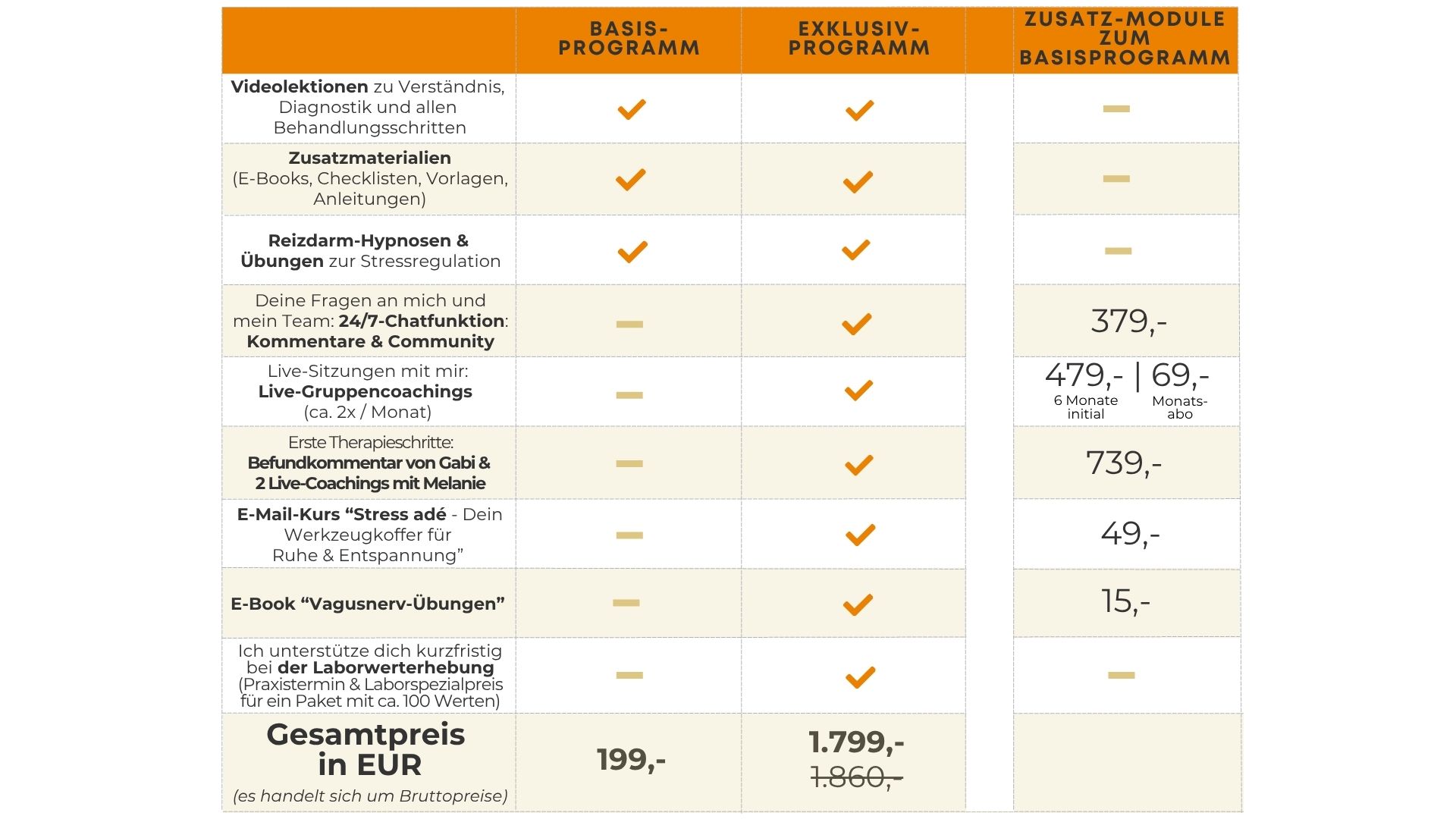 Reizdarm, SIBO und IMO beseitigen mit Reizdarm-Spezialistin Dr. Gabriela Hoppe | Erfolg durch Ernährung | Ernährungsspezialistin & Heilpraktikerin - Hintergrundbild by Canva